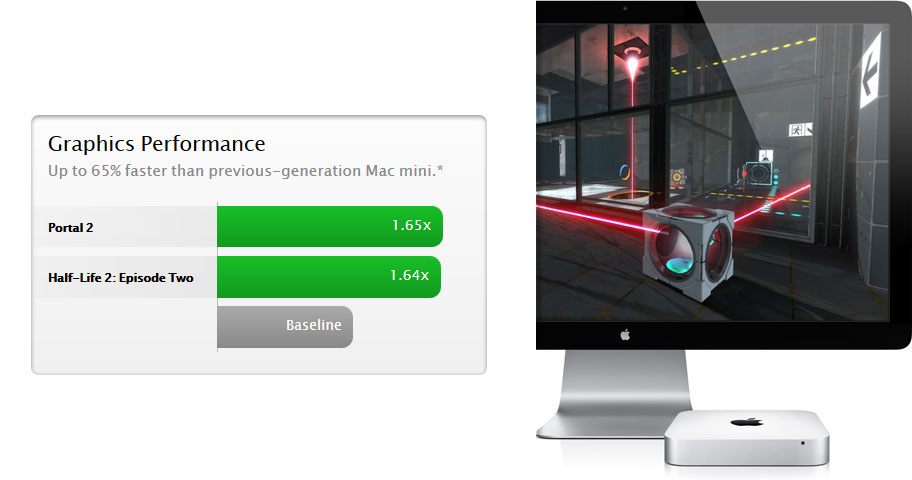 external gpu for mac mini 2012